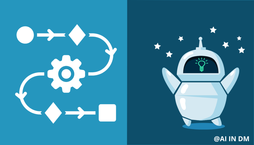 AI Marketing Workflows